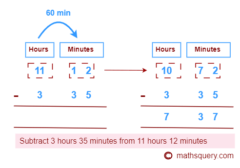 Subtract 3 hours 35 minutes from 11 hour 12 minutes