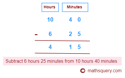 Subtract 6 hours 25 minutes from 10 hour 40 minutes