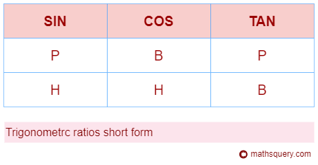 Trigonometric ratios short